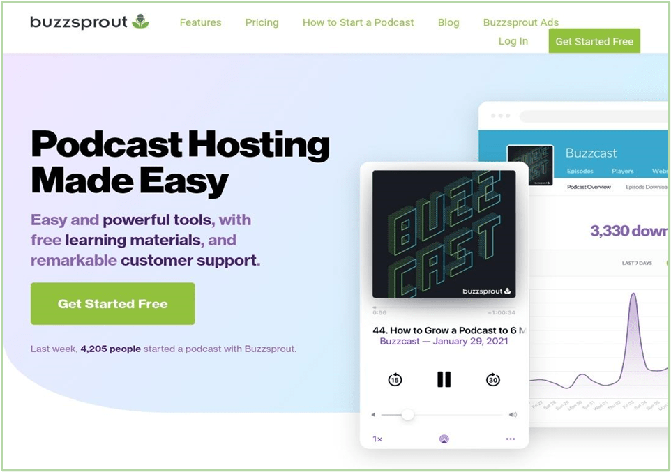 Buzzsprout - Best Side Hustles For Athletes at Any Age